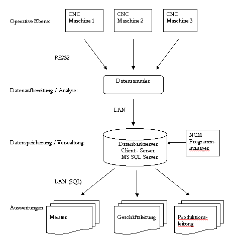 schema